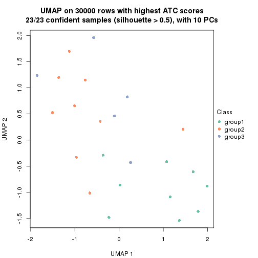 plot of chunk tab-node-0232-dimension-reduction-2