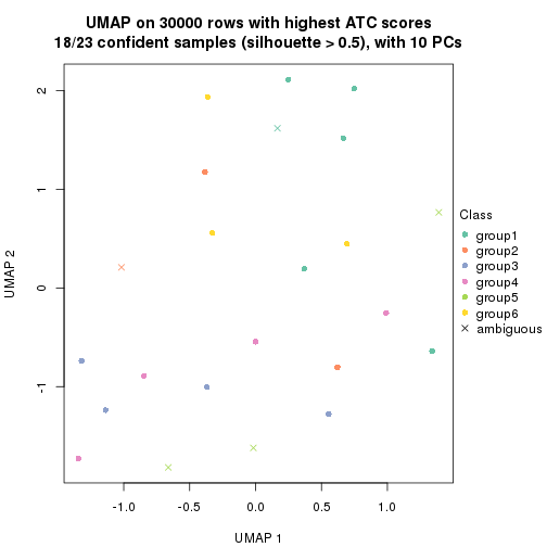 plot of chunk tab-node-0232-dimension-reduction-5