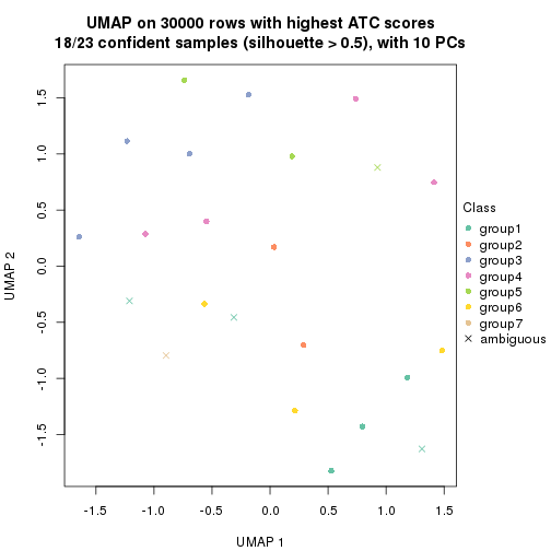 plot of chunk tab-node-0232-dimension-reduction-6