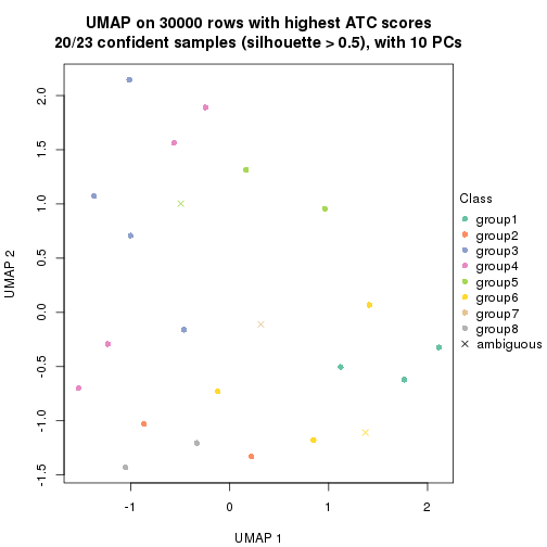 plot of chunk tab-node-0232-dimension-reduction-7