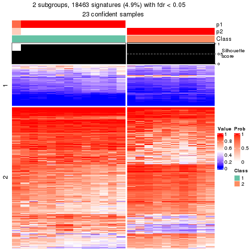 plot of chunk tab-node-0232-get-signatures-1