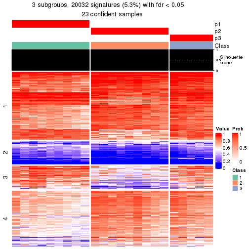 plot of chunk tab-node-0232-get-signatures-2