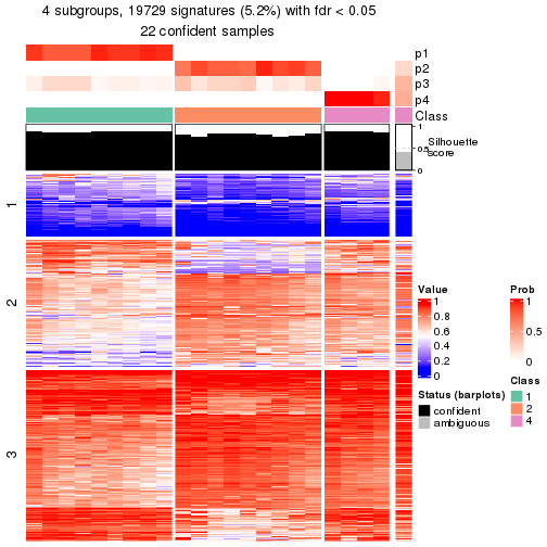 plot of chunk tab-node-0232-get-signatures-3