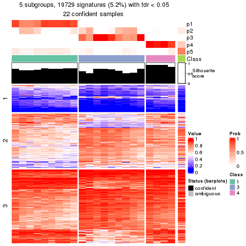 plot of chunk tab-node-0232-get-signatures-4