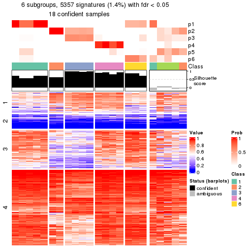 plot of chunk tab-node-0232-get-signatures-5