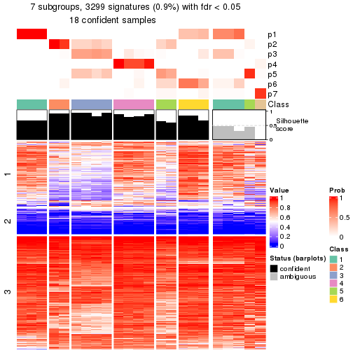 plot of chunk tab-node-0232-get-signatures-6