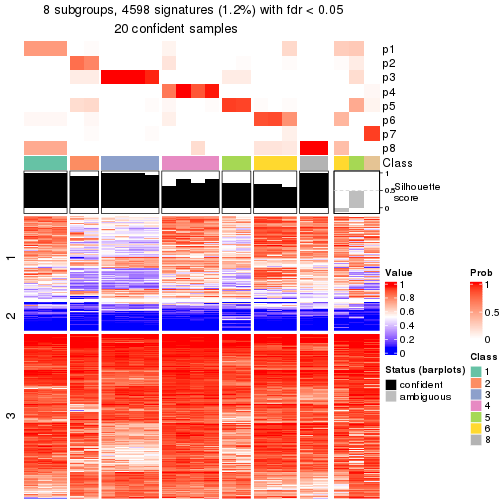 plot of chunk tab-node-0232-get-signatures-7