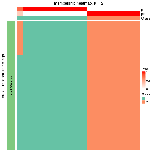 plot of chunk tab-node-0232-membership-heatmap-1