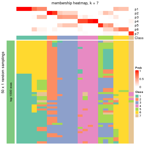 plot of chunk tab-node-0232-membership-heatmap-6