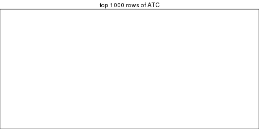 plot of chunk top-rows-heatmap