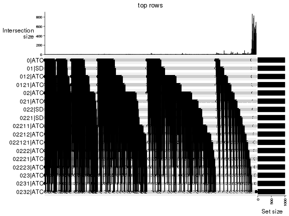 plot of chunk top-rows-overlap