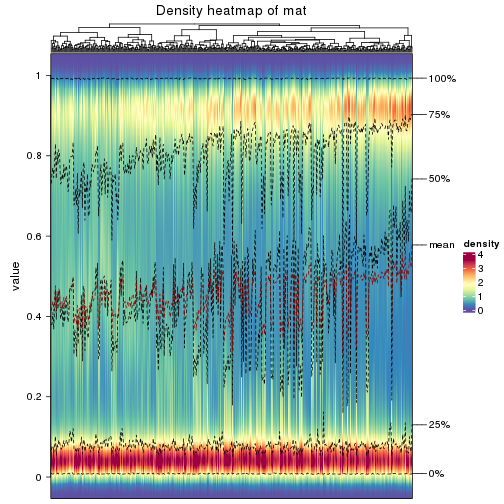 plot of chunk density-heatmap