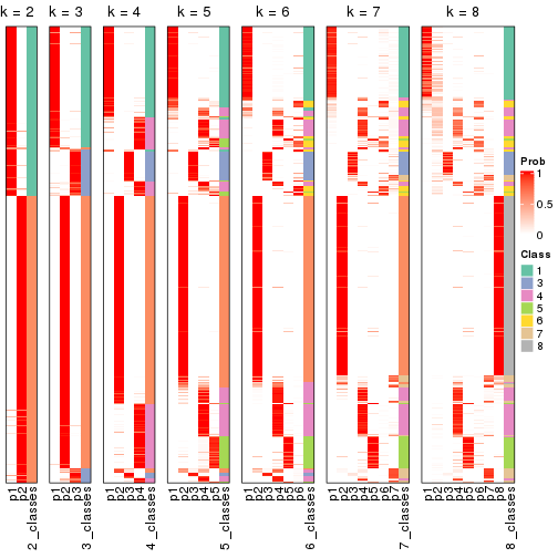 plot of chunk node-0-collect-classes