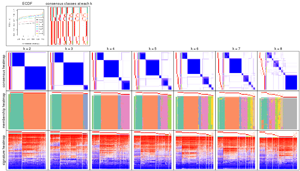 plot of chunk node-0-collect-plots