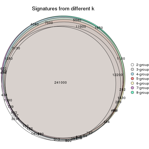 plot of chunk node-0-signature_compare