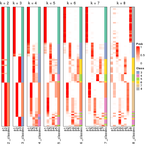 plot of chunk node-01-collect-classes