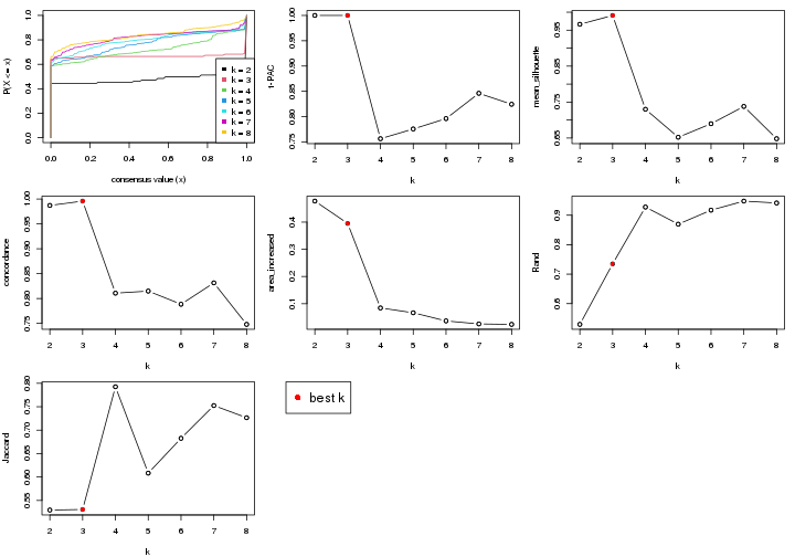 plot of chunk node-01-select-partition-number