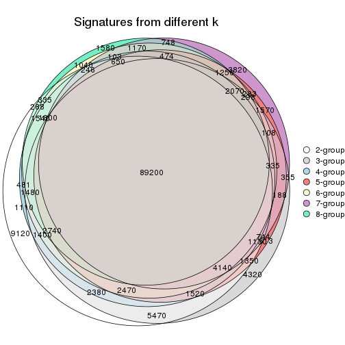 plot of chunk node-01-signature_compare