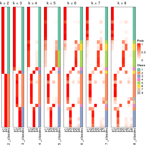 plot of chunk node-011-collect-classes