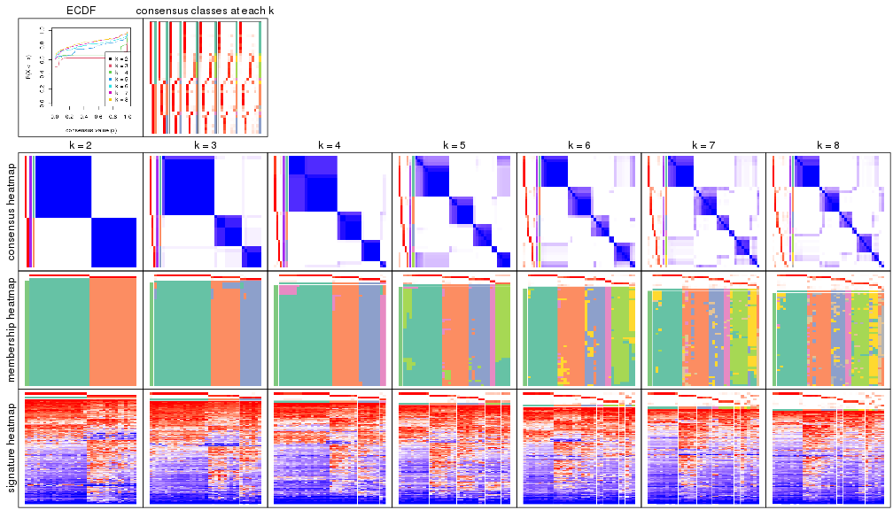 plot of chunk node-011-collect-plots