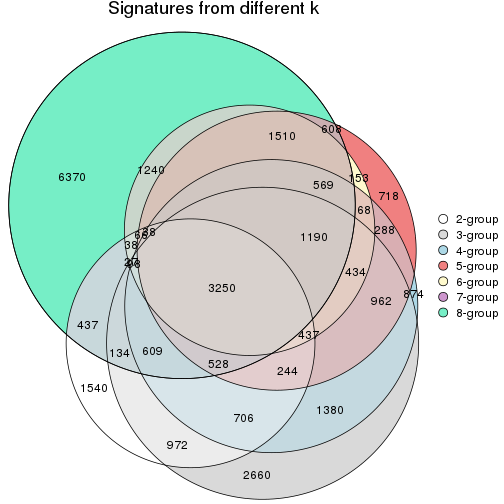 plot of chunk node-011-signature_compare