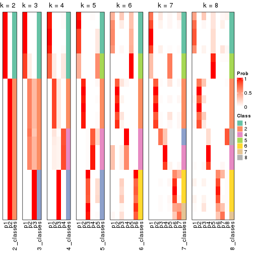 plot of chunk node-012-collect-classes