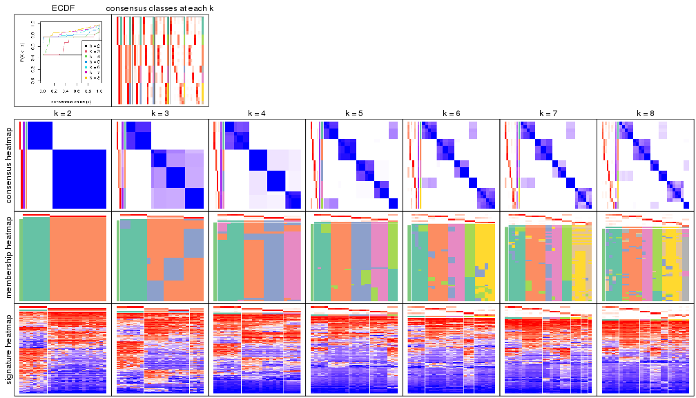 plot of chunk node-012-collect-plots