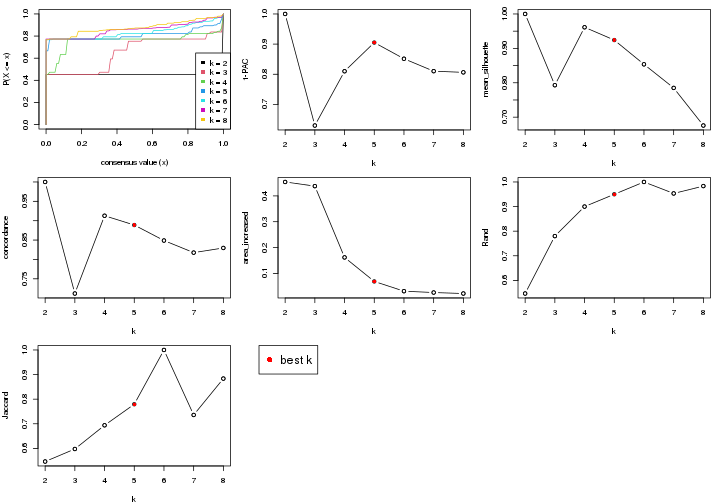 plot of chunk node-012-select-partition-number