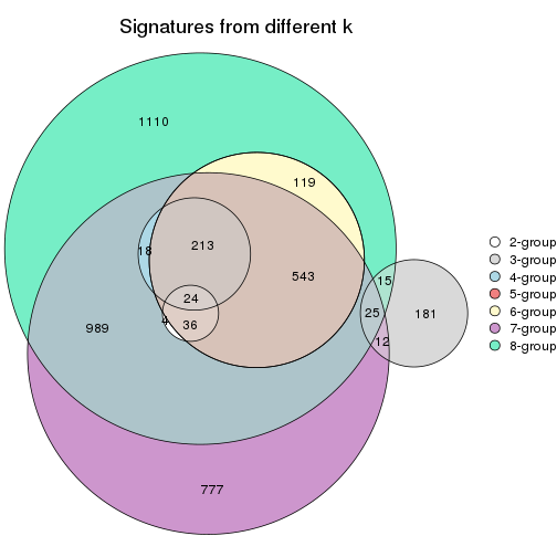 plot of chunk node-012-signature_compare