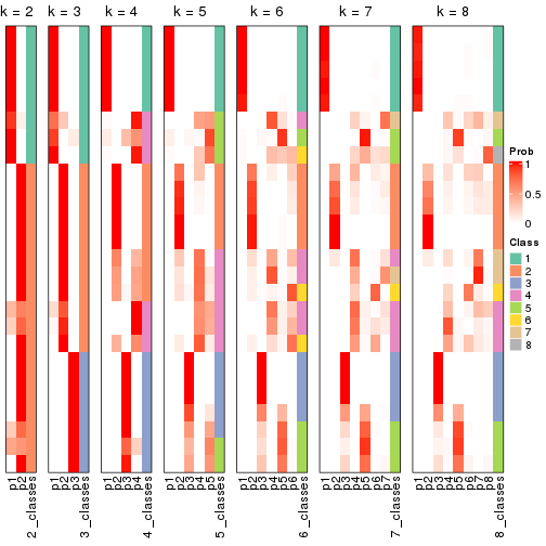 plot of chunk node-013-collect-classes