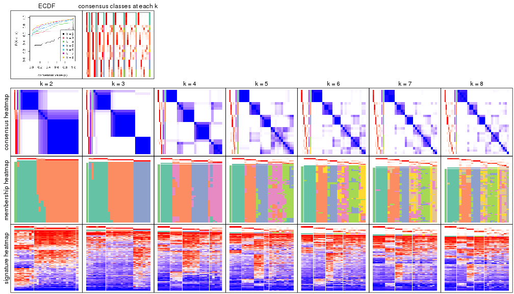 plot of chunk node-013-collect-plots