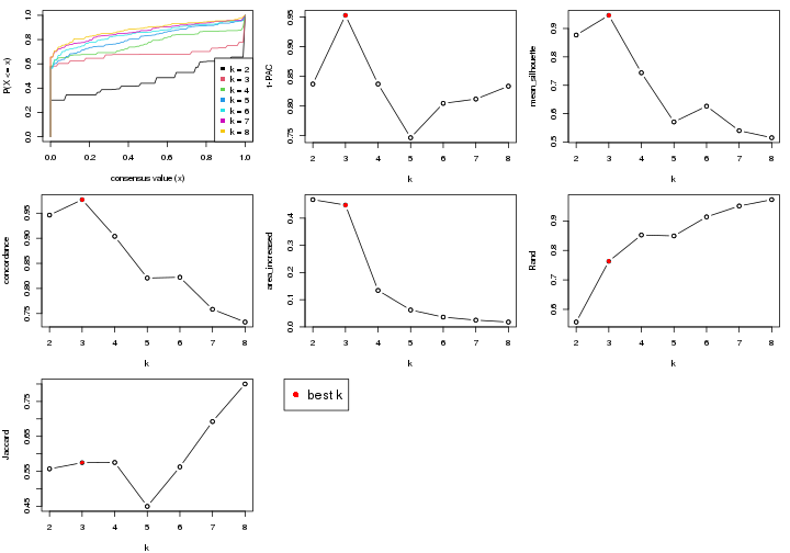 plot of chunk node-013-select-partition-number