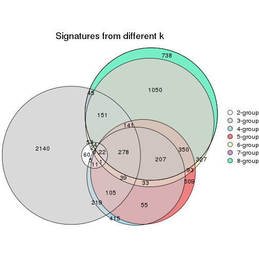 plot of chunk node-013-signature_compare