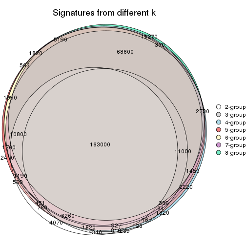 plot of chunk node-02-signature_compare