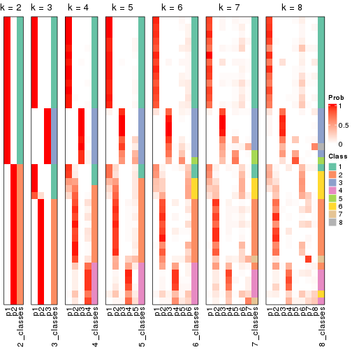 plot of chunk node-021-collect-classes