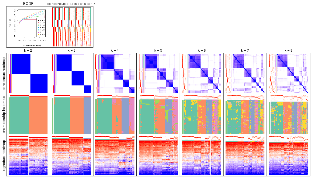 plot of chunk node-021-collect-plots