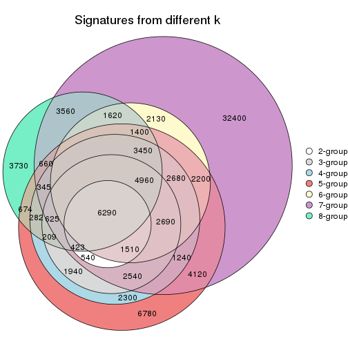 plot of chunk node-021-signature_compare