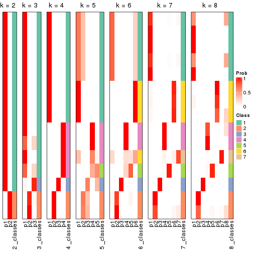 plot of chunk node-0212-collect-classes