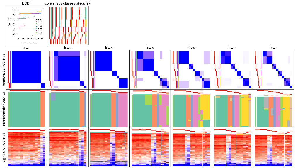 plot of chunk node-0212-collect-plots