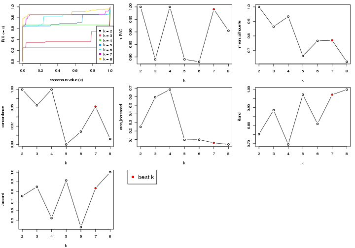 plot of chunk node-0212-select-partition-number