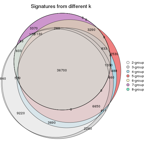 plot of chunk node-0212-signature_compare