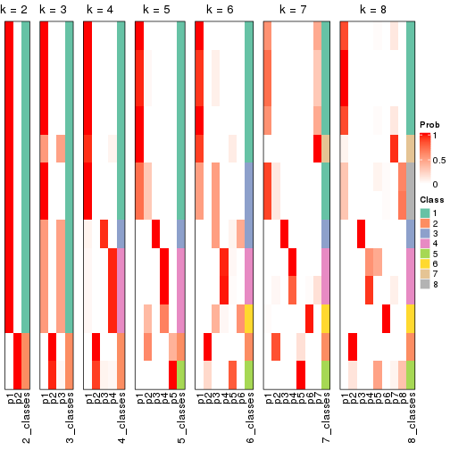 plot of chunk node-02121-collect-classes