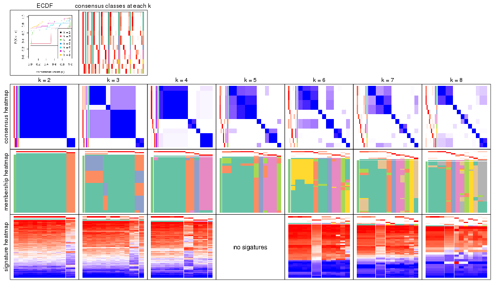 plot of chunk node-02121-collect-plots