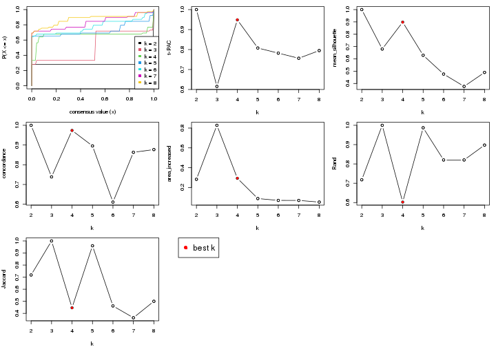 plot of chunk node-02121-select-partition-number