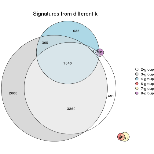 plot of chunk node-02121-signature_compare