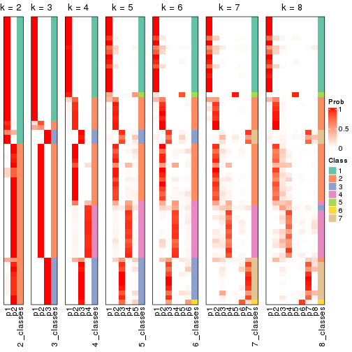 plot of chunk node-022-collect-classes