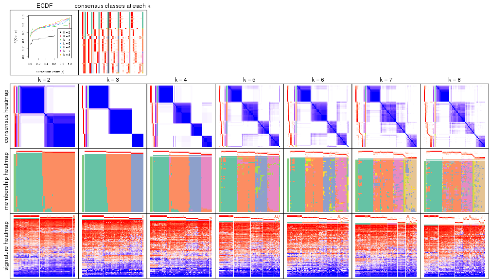 plot of chunk node-022-collect-plots