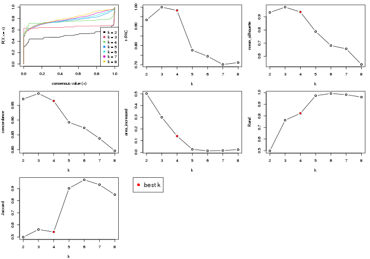 plot of chunk node-022-select-partition-number