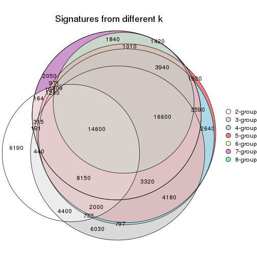 plot of chunk node-022-signature_compare