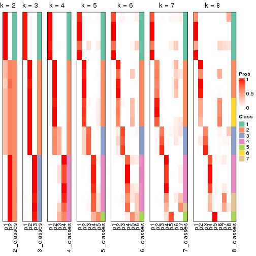 plot of chunk node-0221-collect-classes